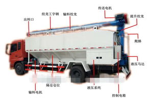 宜昌猇亭20方散装饲料车厂家专卖，专业服务助力养殖业高效发展